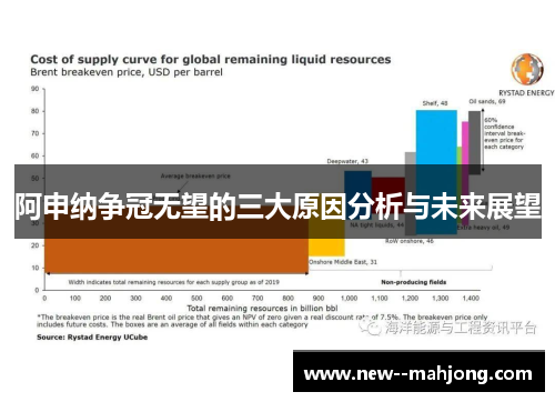 阿申纳争冠无望的三大原因分析与未来展望
